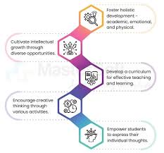 NCF 2005: National Curriculum Framework ...