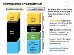National Education Policy, 2020